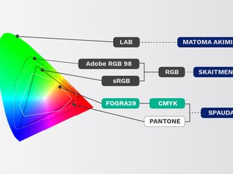 Kaip rinktis spalvas, norint išlaikyti prekių ženklo spalvų nuoseklumą dizainuose?